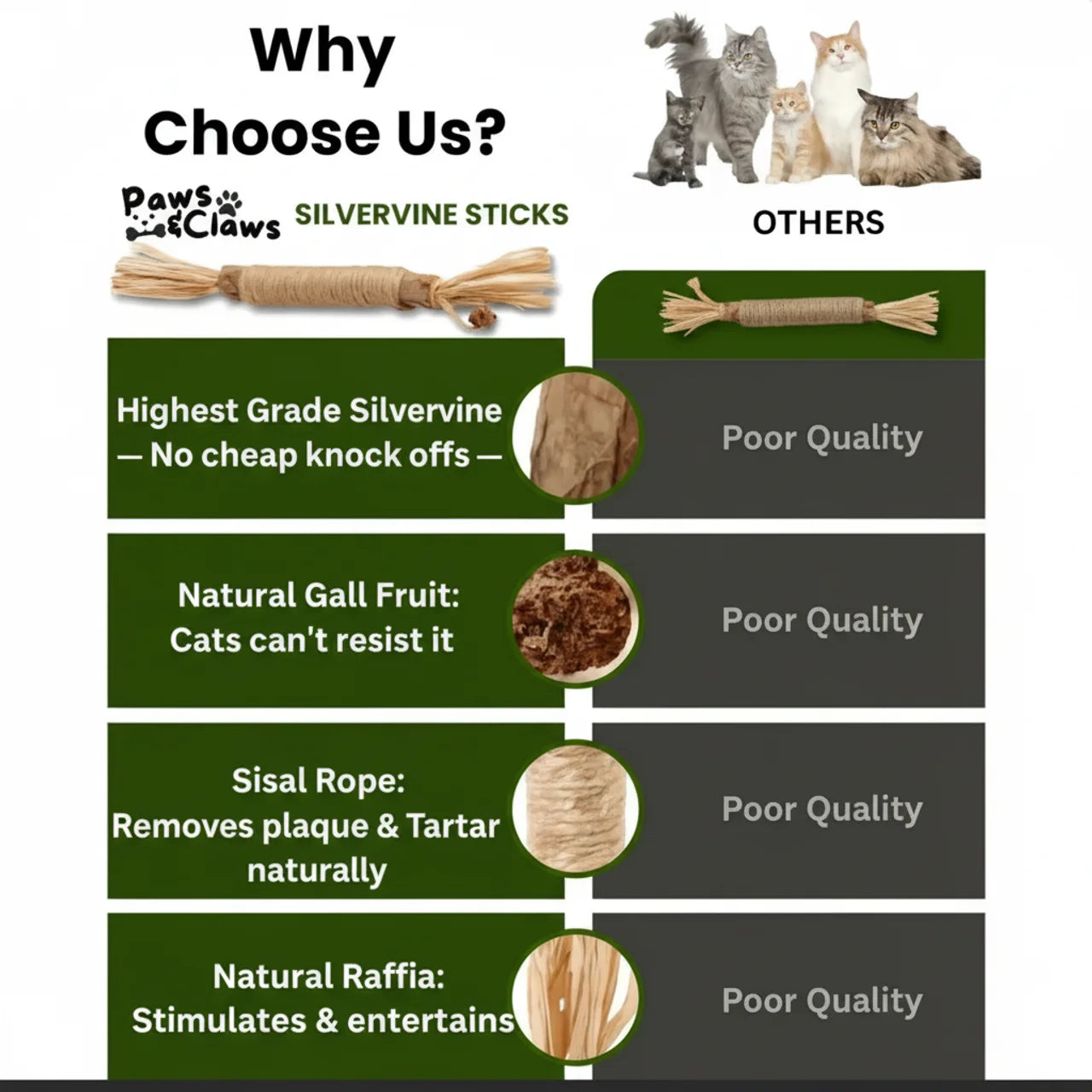Natural Silvervine Dental Sticks