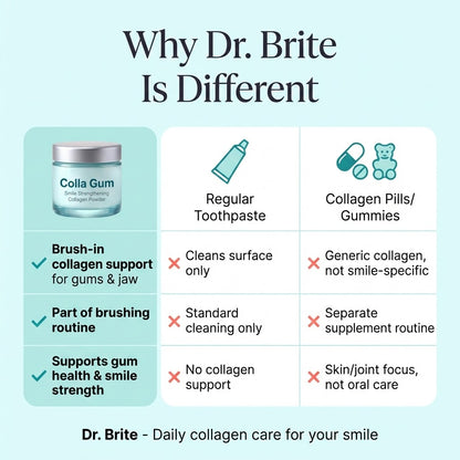 Dr. Brite Repair Powder